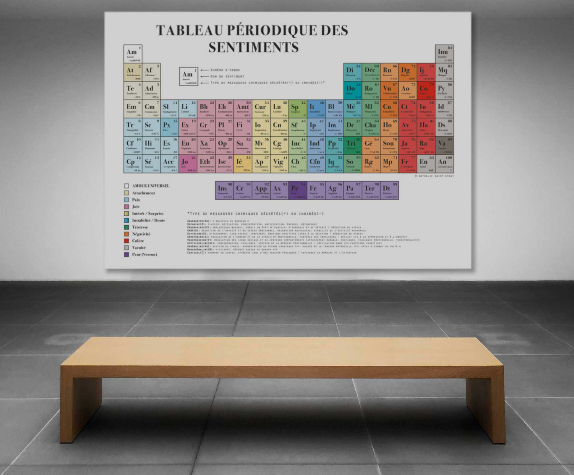 tableau periodique des sentiments imaginé par nathalie sain oyant